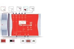 FTE programovateľný zosilňovač GENIUS 10 LTE, 3x UHF, 10 MUX