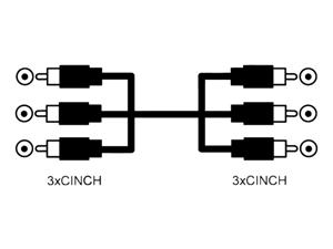 Pripojenie kábla cinch 3x RCA-3x RCA 1,5m