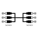 Pripojenie kábla cinch 3x RCA-3x RCA 1,5m